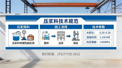 临洮本地工厂讲解：说一遍公路压浆料和铁路压浆料的区别
