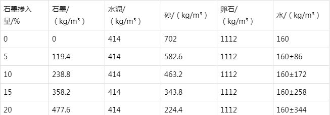 临洮防静电水泥砂浆怎么做(附配比及施工方法)